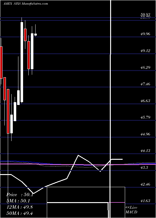  monthly chart 6Meridian