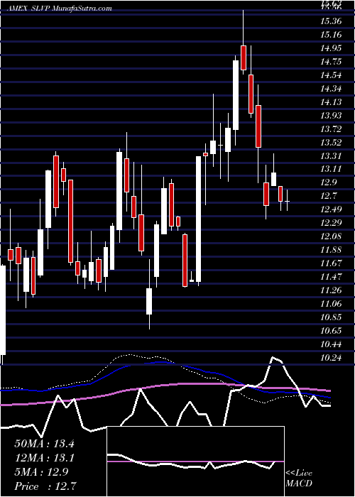  weekly chart GlobalSilver