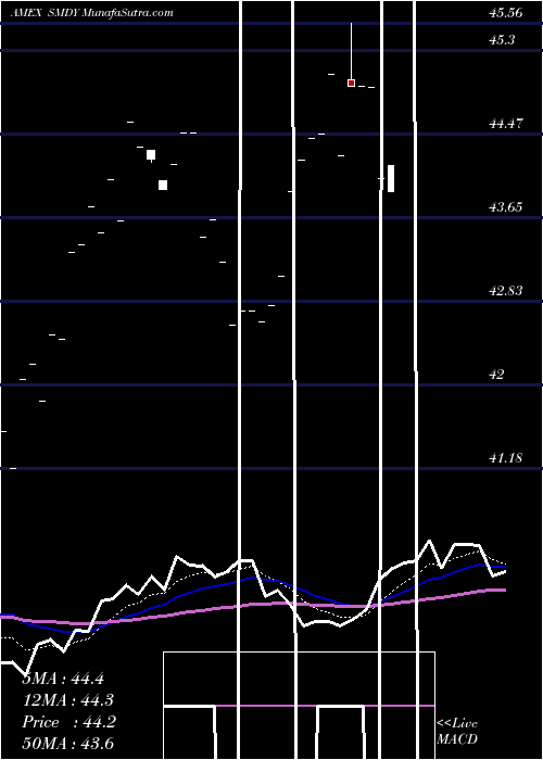  Daily chart SyntaxStratified