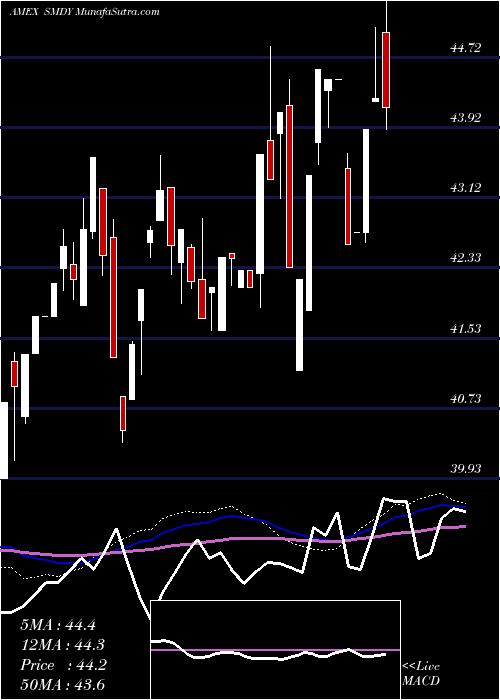  weekly chart SyntaxStratified