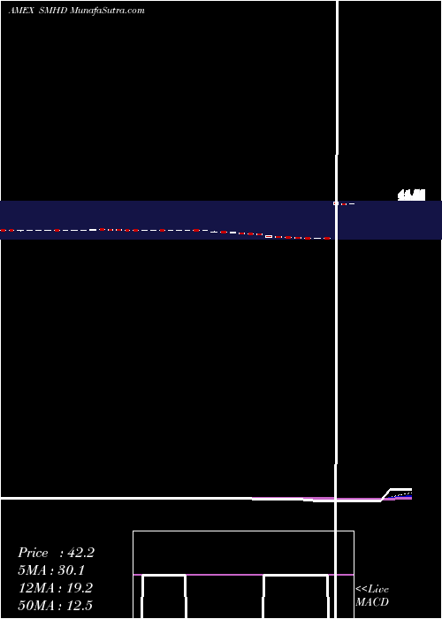  Daily chart EtracsMonthly