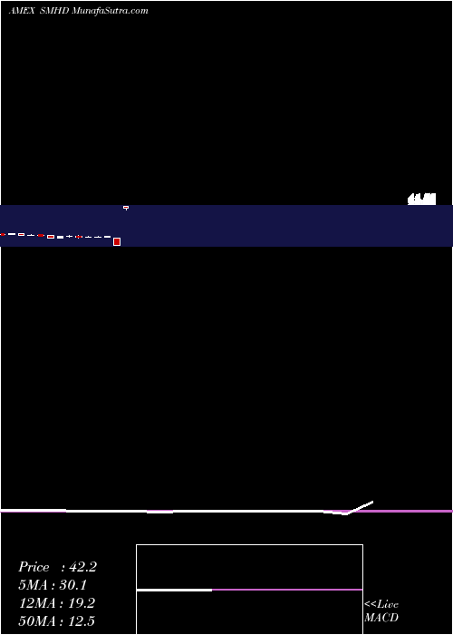  monthly chart EtracsMonthly