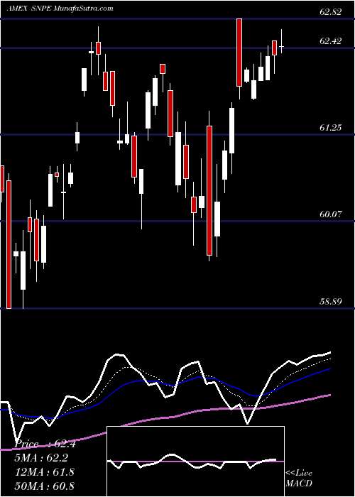  Daily chart XtrackersS