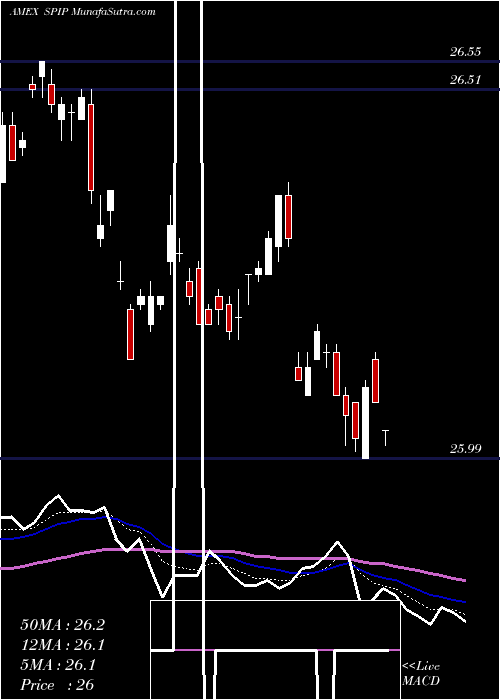  Daily chart TipsBarclays