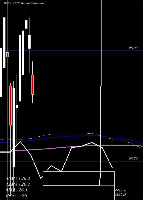  monthly chart TipsBarclays