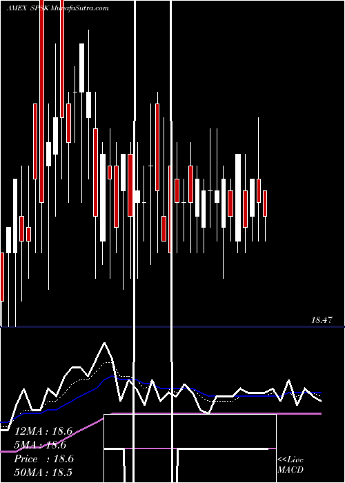  Daily chart Tidal SP Funds Dow Jones Global Sukuk ETF