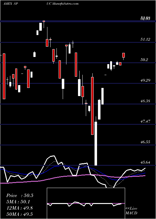  Daily chart Simplify US Equity Plus Upside ETF