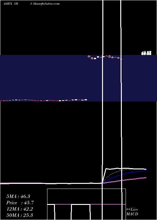  Daily chart UltrashortReal