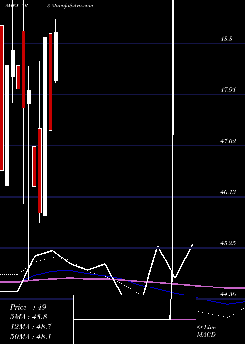  monthly chart UltrashortReal