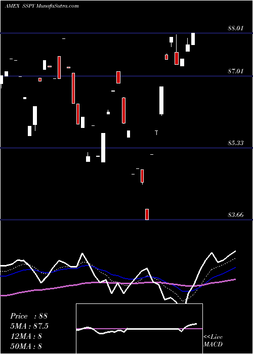  Daily chart SyntaxStratified