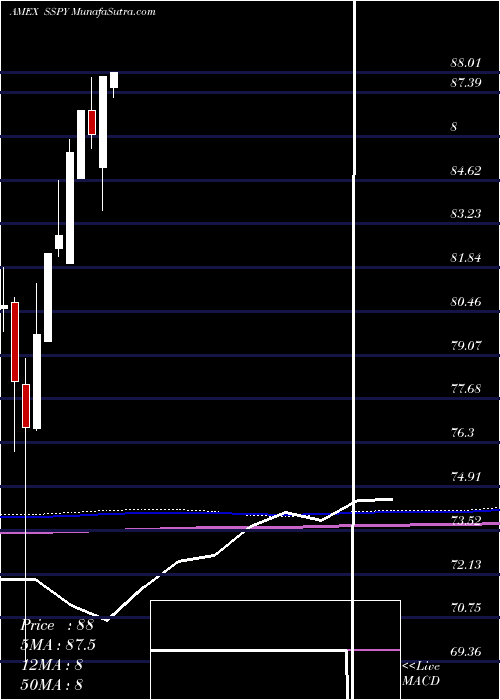  monthly chart SyntaxStratified