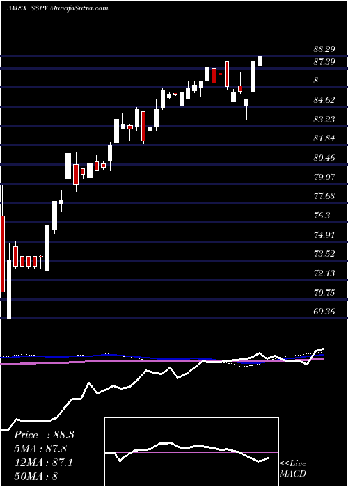  weekly chart SyntaxStratified