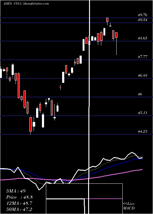  Daily chart IsharesFactors