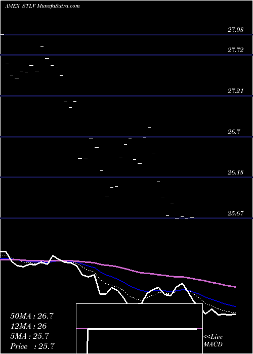 Daily chart IsharesFactors