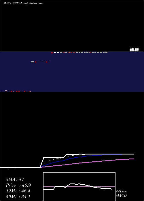  Daily chart ServotronicsInc