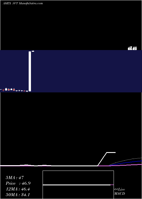  monthly chart ServotronicsInc