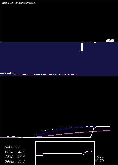  weekly chart ServotronicsInc