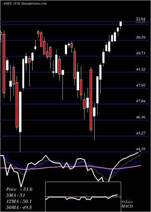  Daily chart ShortVix