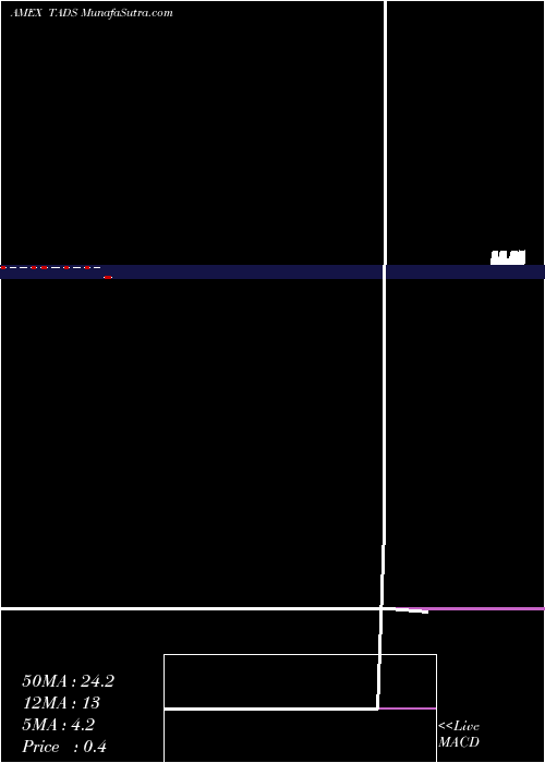  monthly chart TrendAggregation