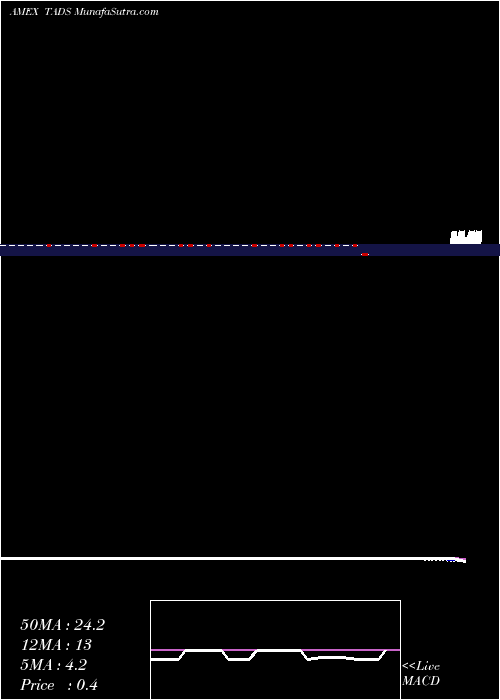  weekly chart TrendAggregation