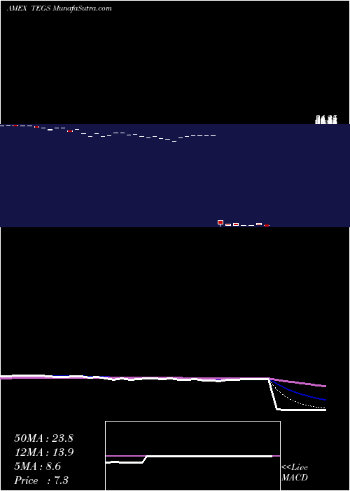  Daily chart Trend Aggregation ESG ETF