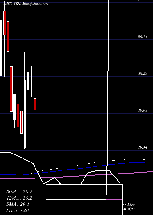  monthly chart Innovator20