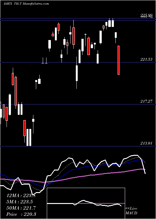  Daily chart MstarUs