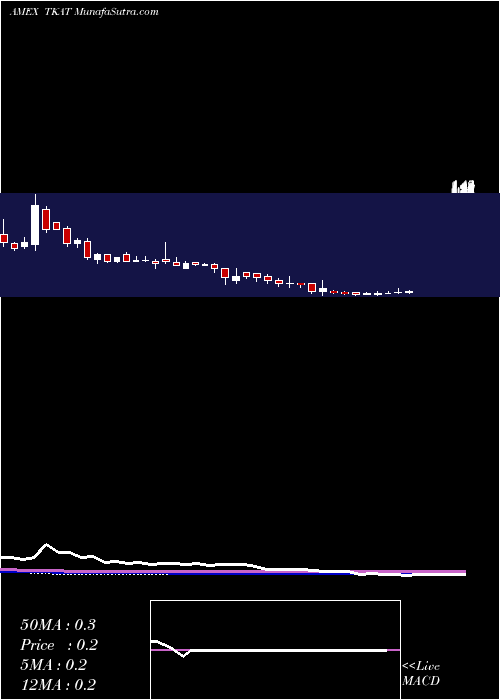  weekly chart TakungArt
