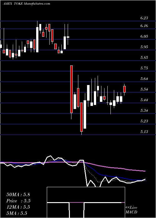  Daily chart CambriaCannabis