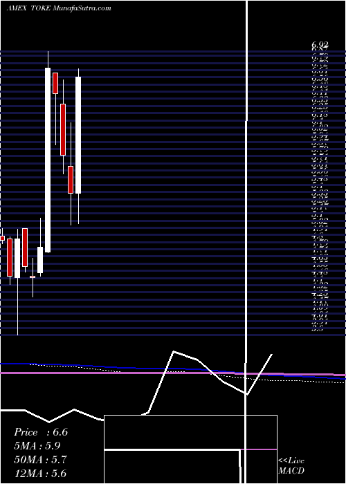  monthly chart CambriaCannabis