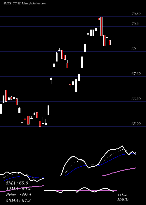  Daily chart TrimtabsFloat