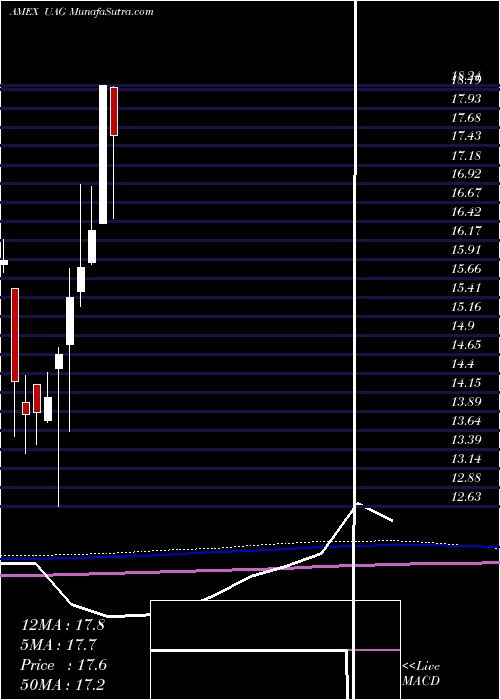  monthly chart CmciAgriculture