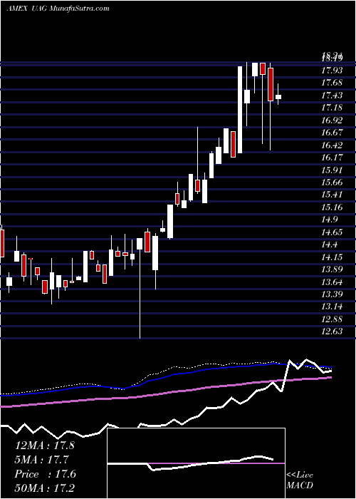  weekly chart CmciAgriculture
