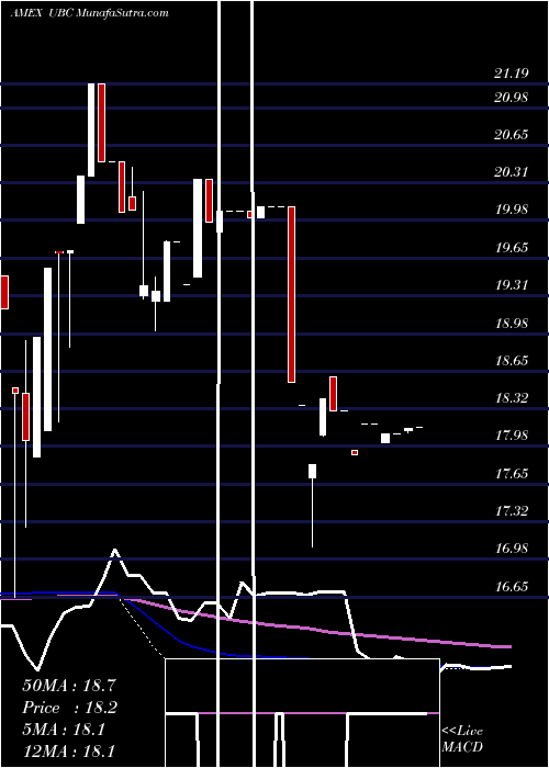  weekly chart CmciLivestock