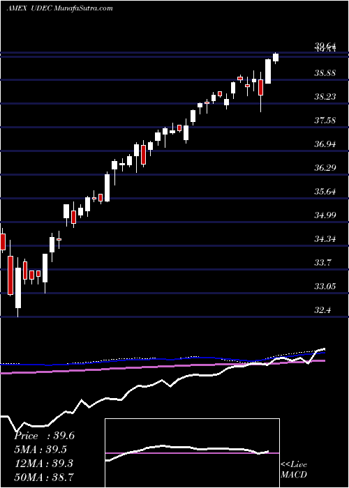  weekly chart InnovatorS