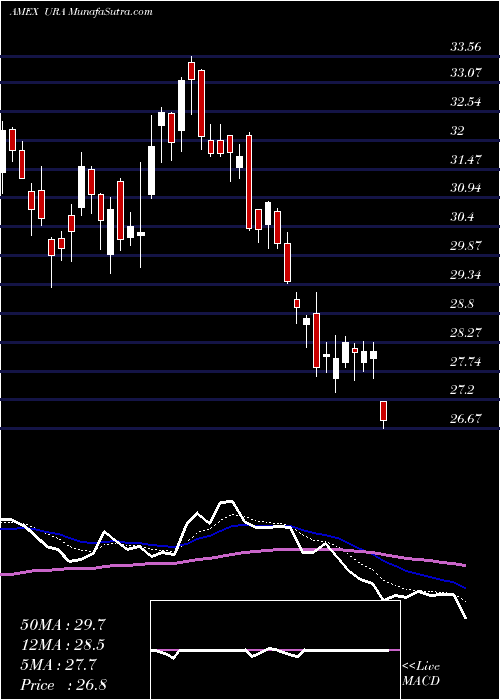  Daily chart GX