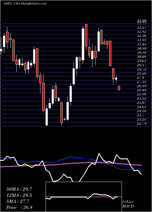  weekly chart GX