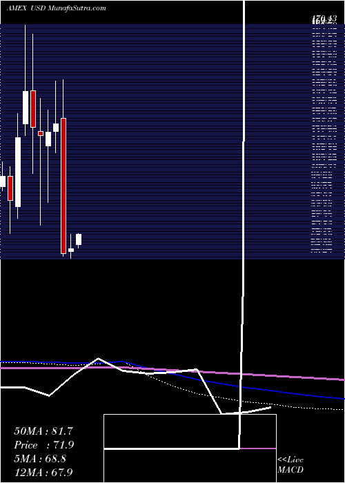  monthly chart UltraSemiconductors