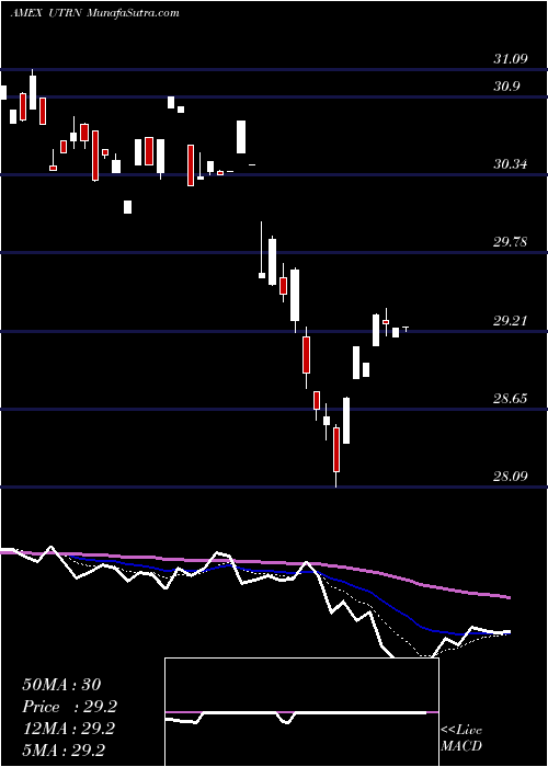  Daily chart VesperUs