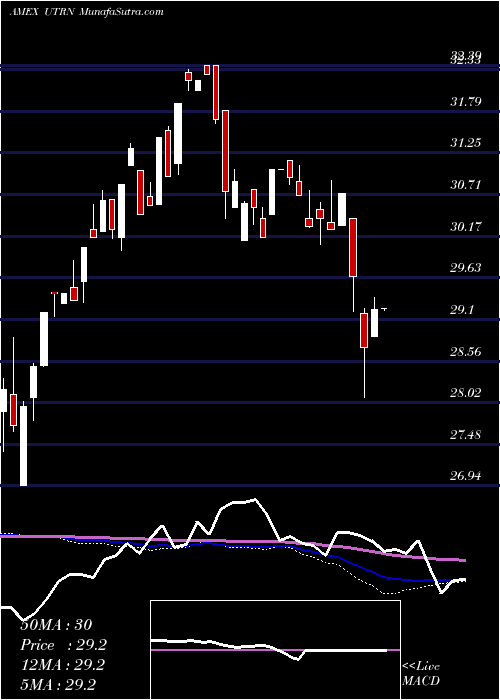  weekly chart VesperUs