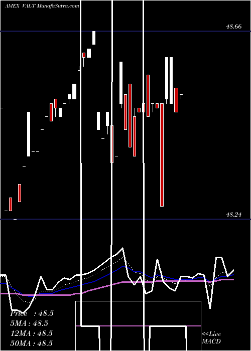  Daily chart EtfmgSit