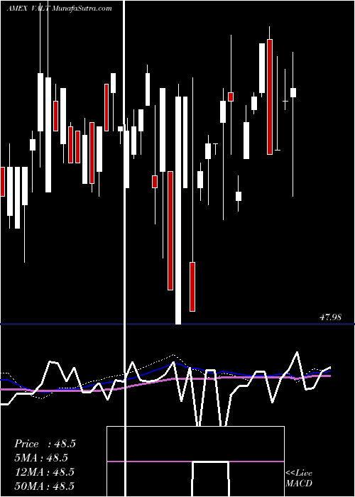  weekly chart EtfmgSit