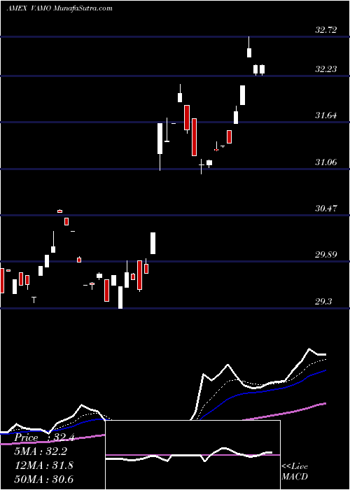  Daily chart CambriaEtf