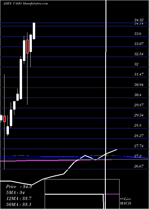  monthly chart CambriaEtf