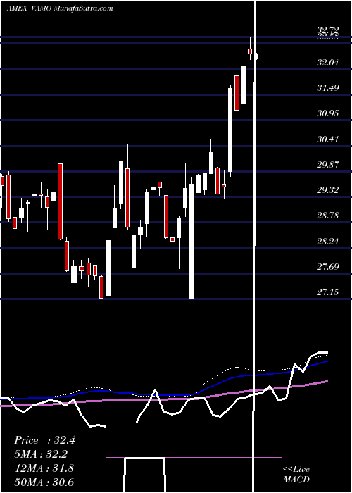  weekly chart CambriaEtf