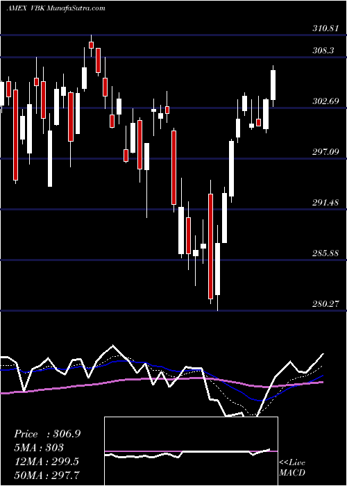  Daily chart SmallcapGrowth