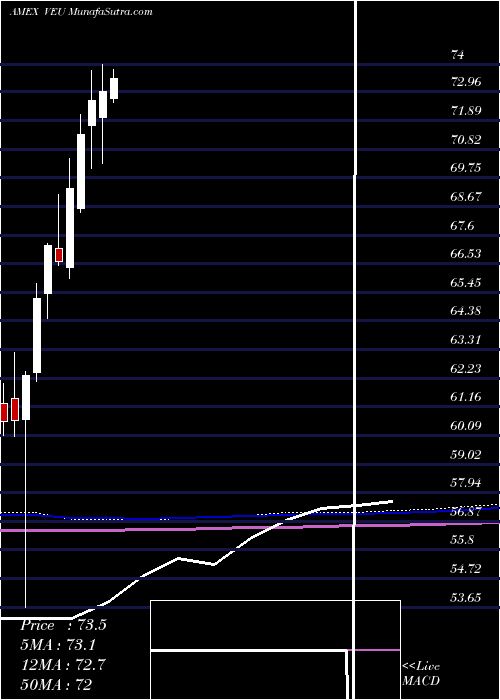  monthly chart FtseAll