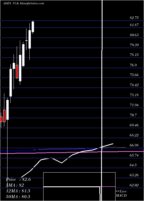 monthly chart EuropeEtf