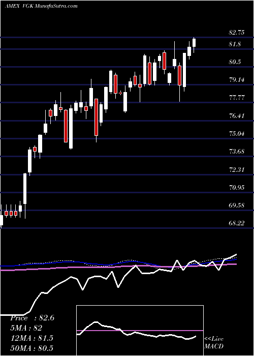 weekly chart EuropeEtf