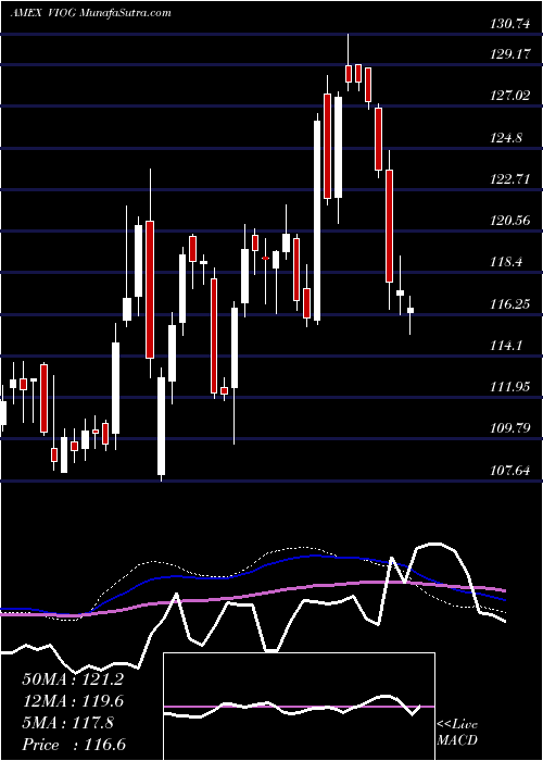  weekly chart SP